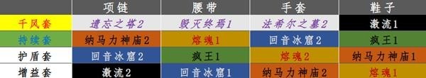 《暗黑破坏神不朽》圣教军配装推荐