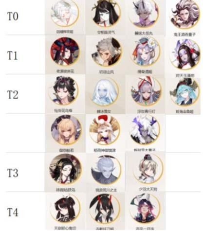 阴阳师式神培养优先级2023最新平民-阴阳师式神培养优先级排名攻略